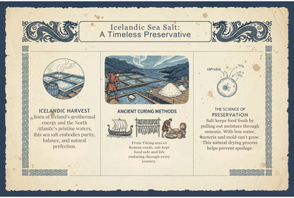 Premium Icelandic Flaky Sea Salt - Gourmet - FrostmereVintage - style advertisement for Icelandic Sea Salt with illustrations and text.
